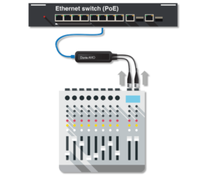Dante AVIO Analog Inputs