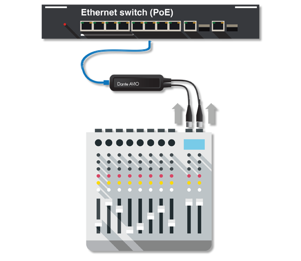 Dante AVIO Analog Inputs