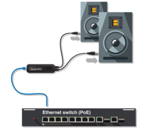 Dante AVIO Analog Outputs
